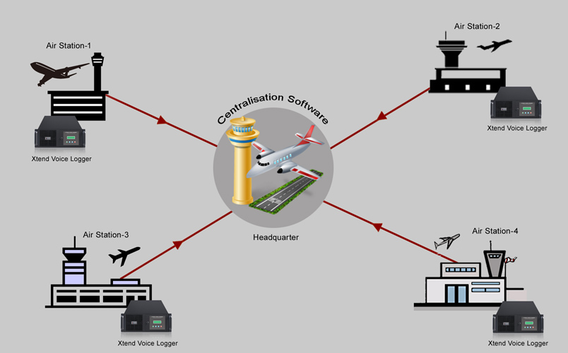 ATC Connection Diagram