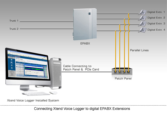 Connecting to Digital EPABX Extensions